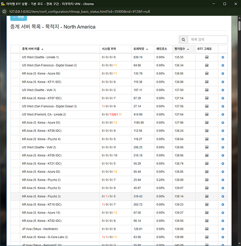 중계서버부하1