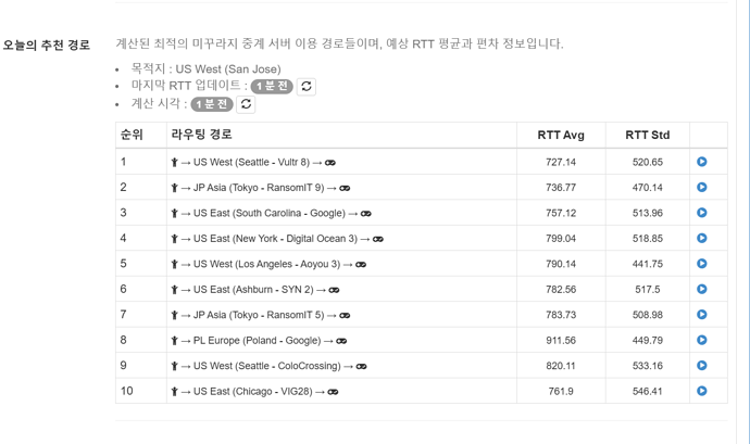 아이템-설정-미꾸라지-VPN