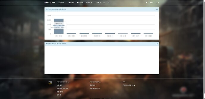 2026-03-31 23 22 01-미꾸라지-트래픽사용량