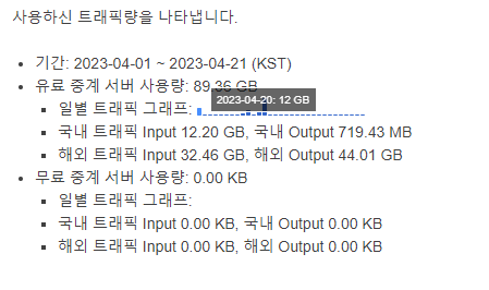 사용량